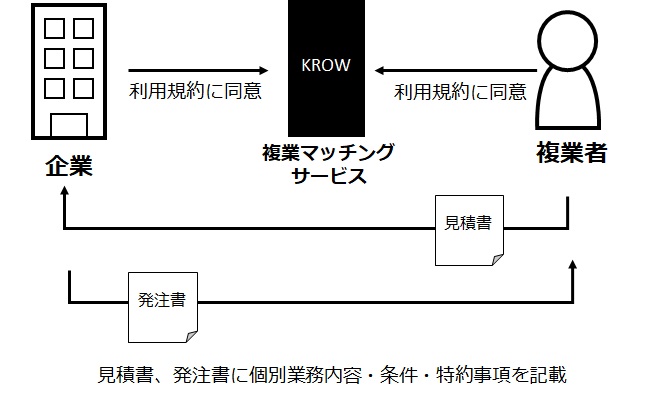 改定ポイント